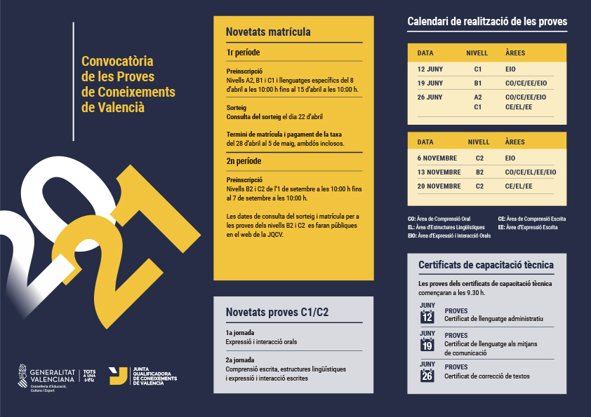 GVAeducacio's tweet photo. 👅 Hui obrim la inscripció de la convocatòria de les proves de la JQCV dels nivells de valencià que tindran lloc al juny.

📝Podeu realitzar el tràmit des d’ací: https://t.co/dFqGpKqYLl
ℹ️ Tota la informació: https://t.co/pdhGBZO5Rf

Més 👇👇 https://t.co/Q3RELh3cqA
