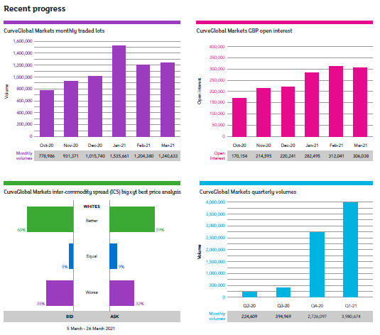 CurveGlobal, An LSEG Business tweet media