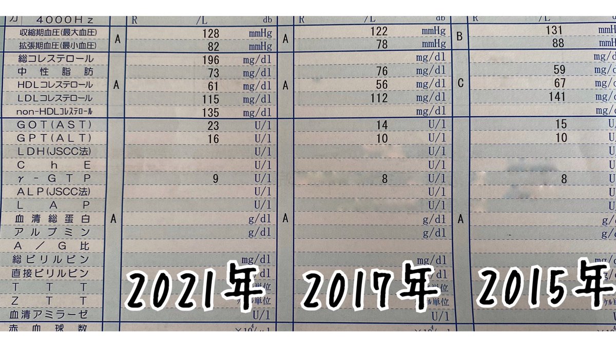 B Rex On Twitter 健康診断の結果が出た オールa 肝臓の数値が基準値なんだけど過去に比べて急に高くなってる Ast Alt は肝臓以外に筋肉にもたくさん含まれている酵素で 肝臓の病気で数値が上がるが筋肉が壊れても上昇する なるほど 筋肉に効いてる証拠
