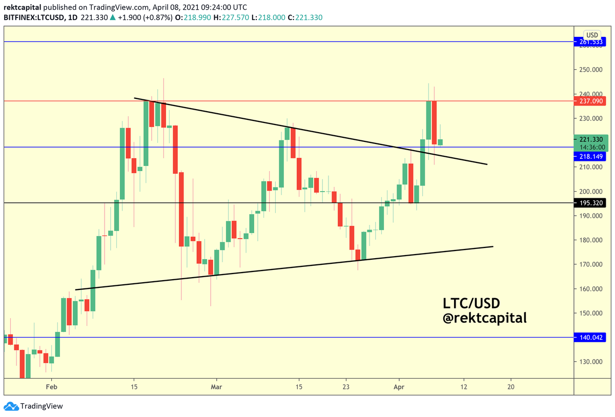 rektcapital tweet picture