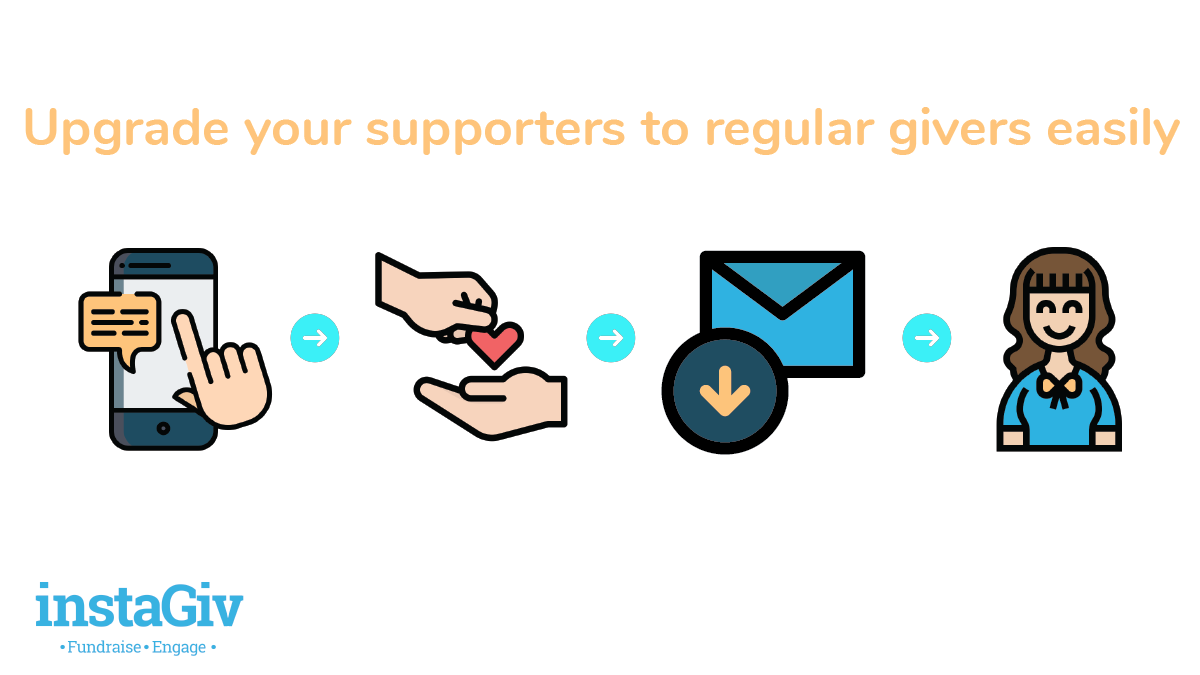 instaGiv's tweet photo. Looking for an easy way to convert supporters to #regulargiving? With instaGiv it's easy to schedule an automatic follow up message with an option to respond and sign up to monthly donations. 

Read our latest blog on regular giving https://t.co/ZKCZnvZNO4 

#fundraising #charity https://t.co/CIzDcduXBZ