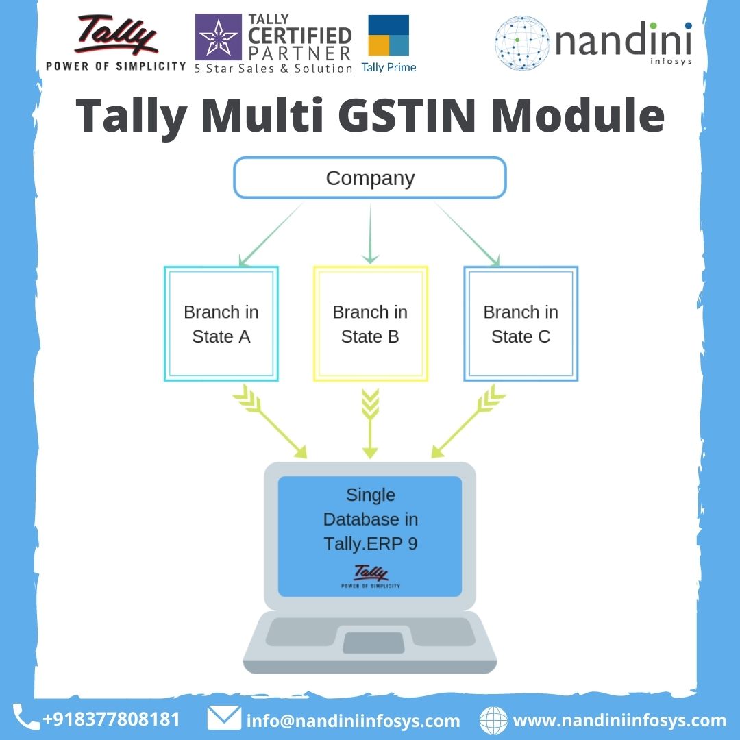 NIPL_HQ's tweet photo. Manage multiple #GST registration in a single #Tally.
Tally #MultiGSTIN Module is made for a company having multiple branches i.e. return of multiple data can be filled by a single branch.
Get a demo now!
#NandiniInfosys #TallyERP9 #TallyPrime #tallymodule #tallycustomization https://t.co/yUBws5O2xz