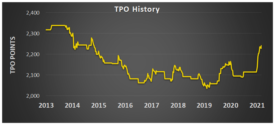 TPORankings tweet media