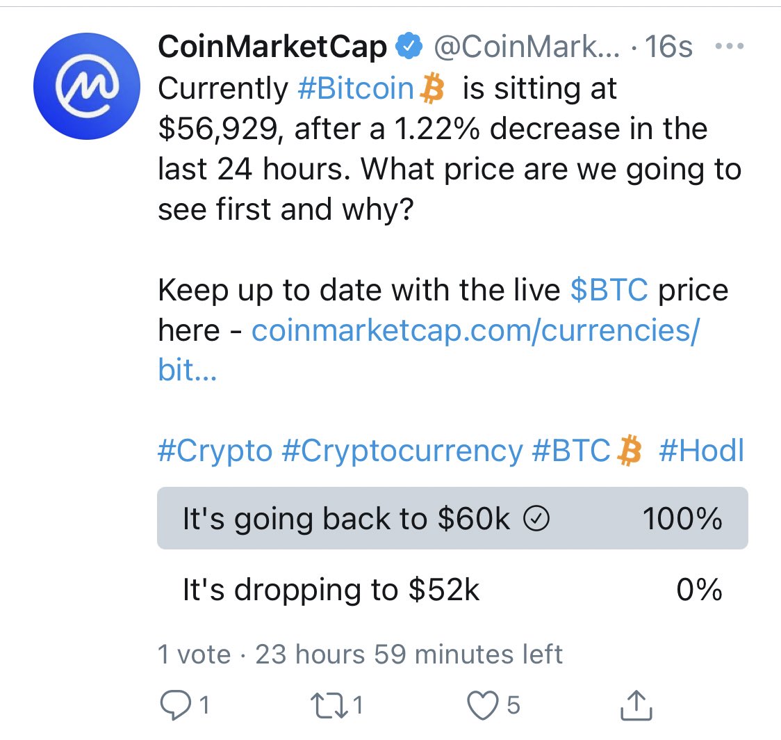 Coinmarketcap Ar Twitter Currently Bitcoin Is Sitting At 56 929 After A 1 22 Decrease In The Last 24 Hours What Price Are We Going To See First And Why Keep Up To Date