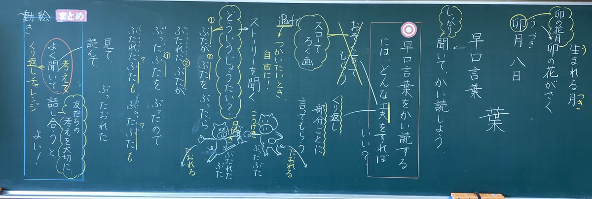 いのうえ ゆきのぶ ３年国語 国語教室開きは早口言葉を聞き取る活動から 私が言う早口言葉を 写真中央左 を聞き取る過程で子どもたちが行った工夫 情報を得る 発信する 共有する は今後の学習でフルに活用させたい学びの技 価値付けて次時以降に