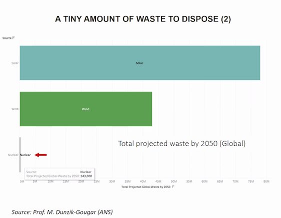 Afval afkomstig van verschillende energiebronnen 👇