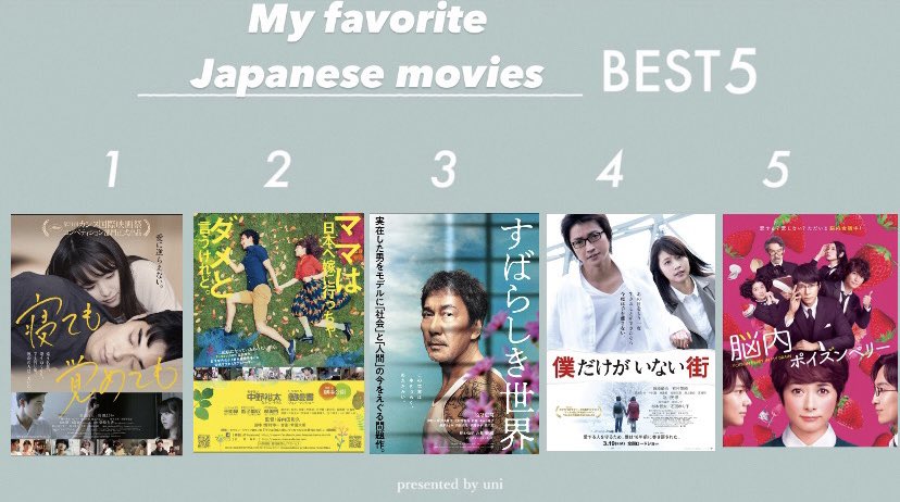 yumcinema's tweet photo. 遂に映画アカウント作ったので、@uni_cinema さんのフォーマットをお借りしてやってみた＼＼\\٩( 'ω' )و //／／
まだまだ観ていない映画たくさんあるので、アカウント通じて素敵な映画にたくさん出会えればと思います🦖
#映画プロフ　#映画好きと繋がりたい https://t.co/rgWkJp5koM