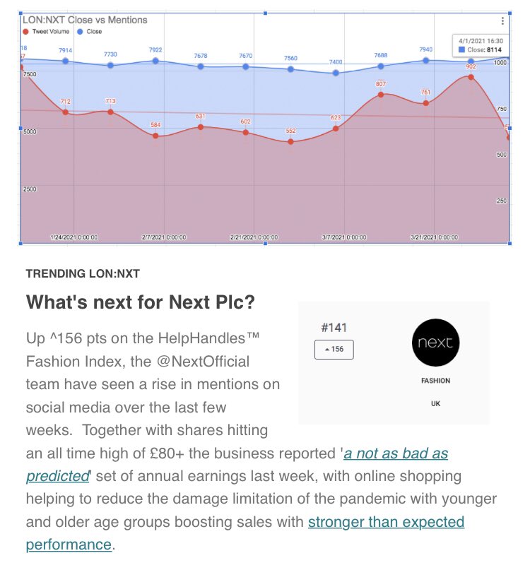 Some encouraging results from <a href="/nextofficial/">Next</a> last week as online shopping reportedly reduced the damage from the pandemic but with the tide turning on work place transformation should retailers remain tentative on post-pandemic trading?

eepurl.com/ddOvpb