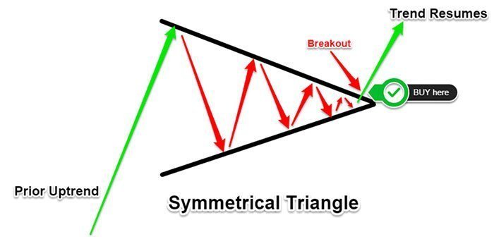 cryptogems555's tweet photo. $BLINK Update: Symmetrical Triangle Pattern

Time to BUY more. I think there's a major move coming.

https://t.co/O5GYpn6mVj https://t.co/ulynlmyvXA