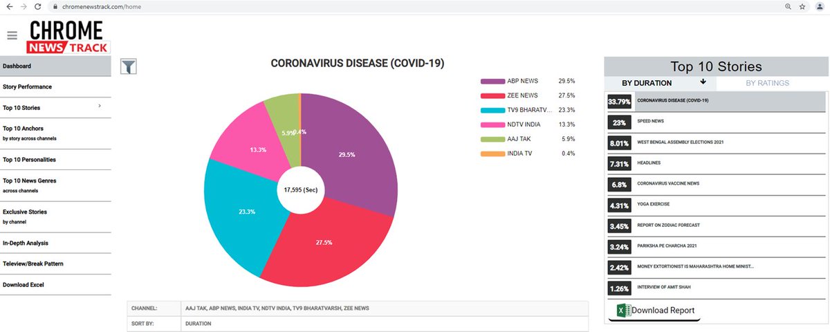Chrome News Track tweet media