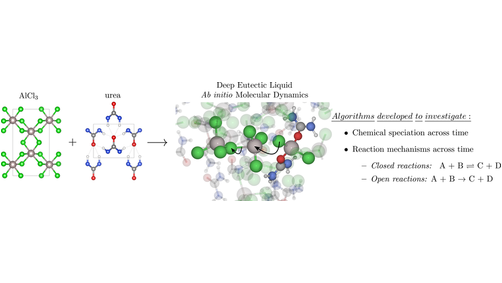 ChemSusChem's tweet photo. Ab initio Molecular Dynamics Investigations of the Speciation and Reactivity of Deep Eutectic Electrolytes in Aluminum #Batteries (Garcia-Lastra and co-workers @DavidCdeB @Tvegge @JuanMaraGarcaL1 @AMAPOLA_project @SALBAGE_Project @DTUEnergy @DTUtweet) https://t.co/9yiJLwpf0w https://t.co/ykdFlxddKw
