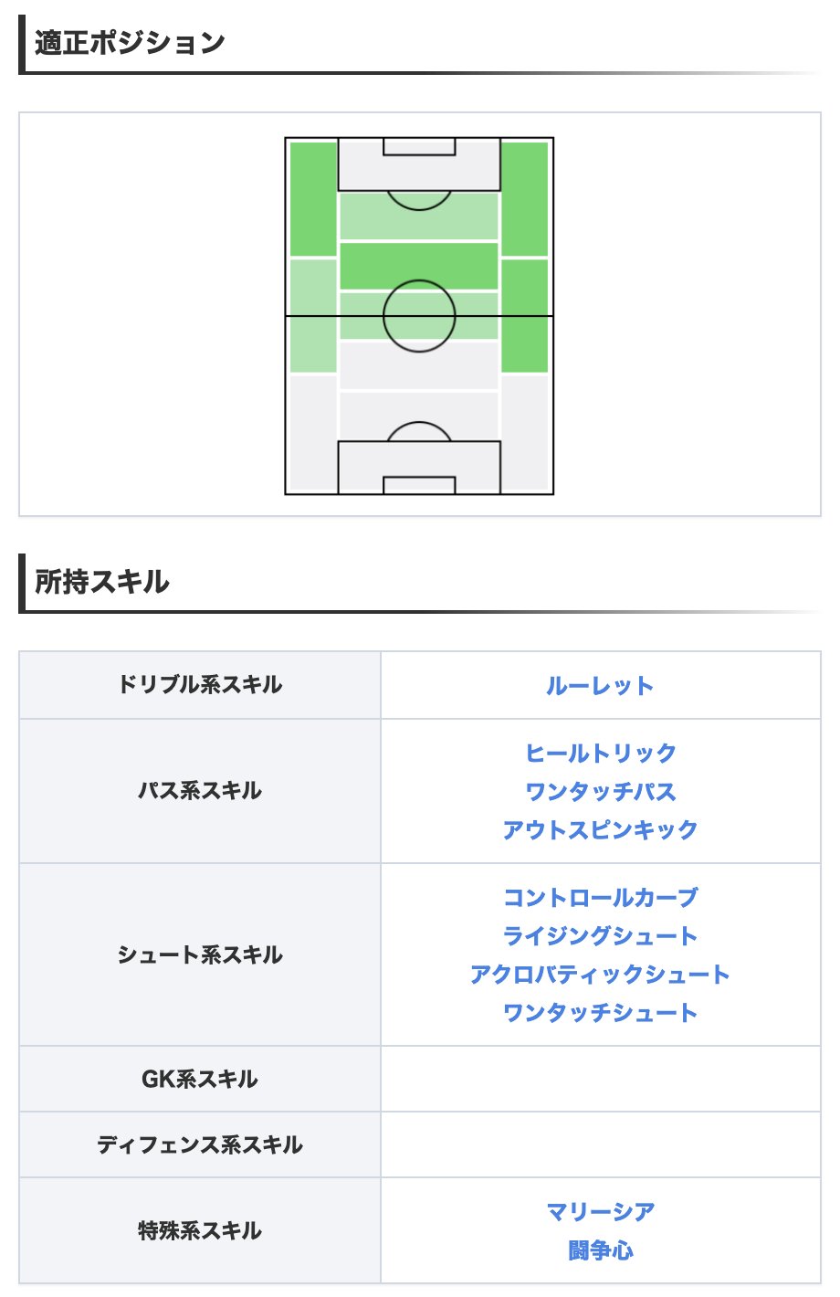 ウイイレアプリ21攻略 Game8 Twitter ನಲ ಲ Potw 4 8 ガチャよりfpマテウスペレイラ選手 ドリブル93とドリブルが上手く スピード95と素早くボールを運べる選手 さらに ワンパ持ちのため パス連携が取りやすいですね 選手情報の詳細 ウイイレアプリ21攻略 Game8 Twitter ನಲ ಲ Potw 4 8 ガチャよりfpマテウスペレイラ選手 ドリブル93とドリブルが上手く スピード95と素早くボールを運べる選手 さらに ワンパ持ちのため パス連携が取りやすいですね 選手情報の詳細