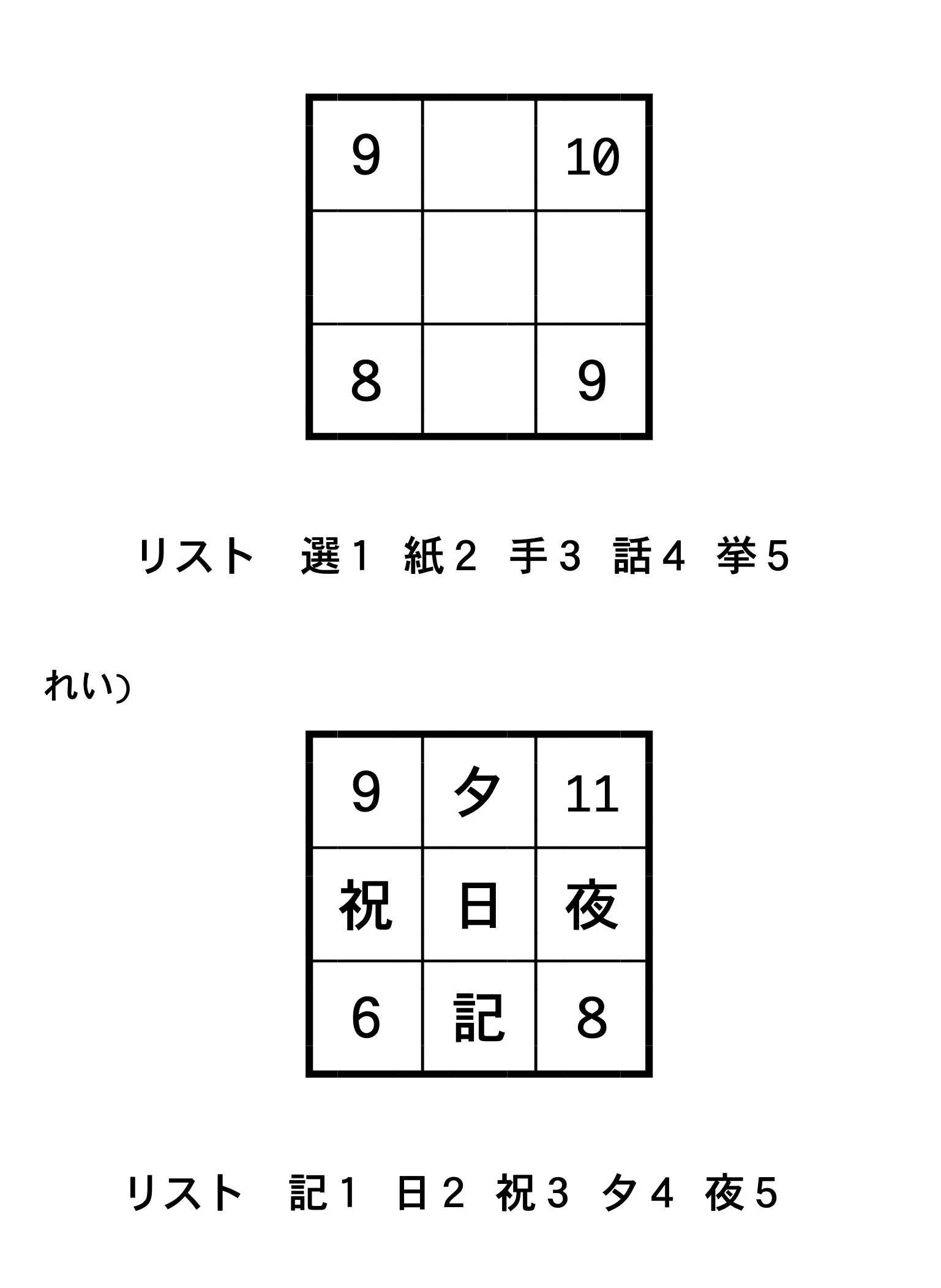 米澤章夫 本日ご紹介するのは 二字熟語連結パズル 四隅の数字は縦横斜めとなりの３個の数字の合計を表す これをヒントに完成させる 二字熟語４連結パズルです リストの漢字をマスに入れたら 中央マスと隣接するマスの２マスを縦横当てはまる方向に読んで