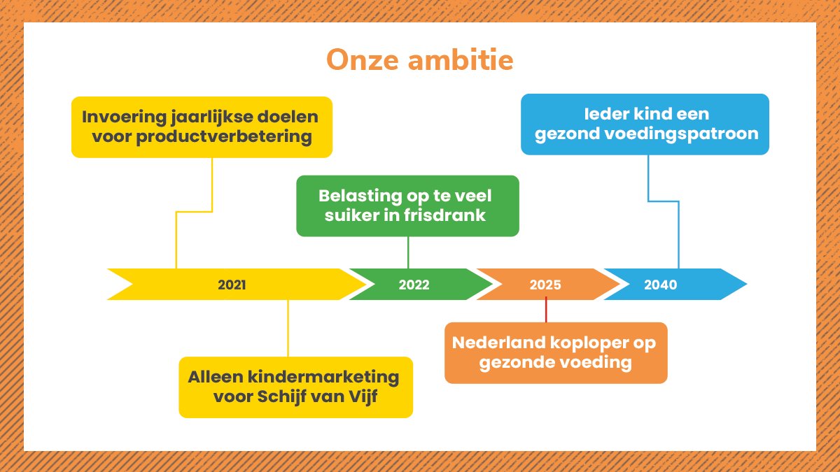 DiabetesFonds's tweet photo. Onze ambitie is duidelijk. Nieuw kabinet: doet u mee? #Tijdvoorgezondevoeding https://t.co/7JX2esNpDp