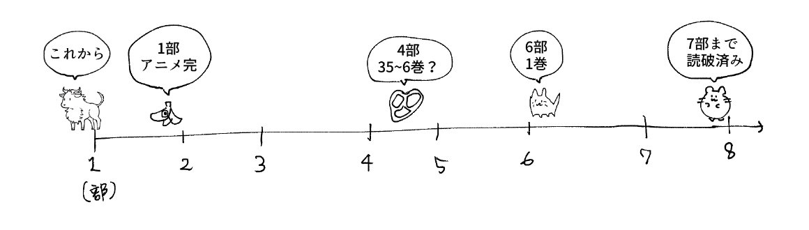 履修状況 