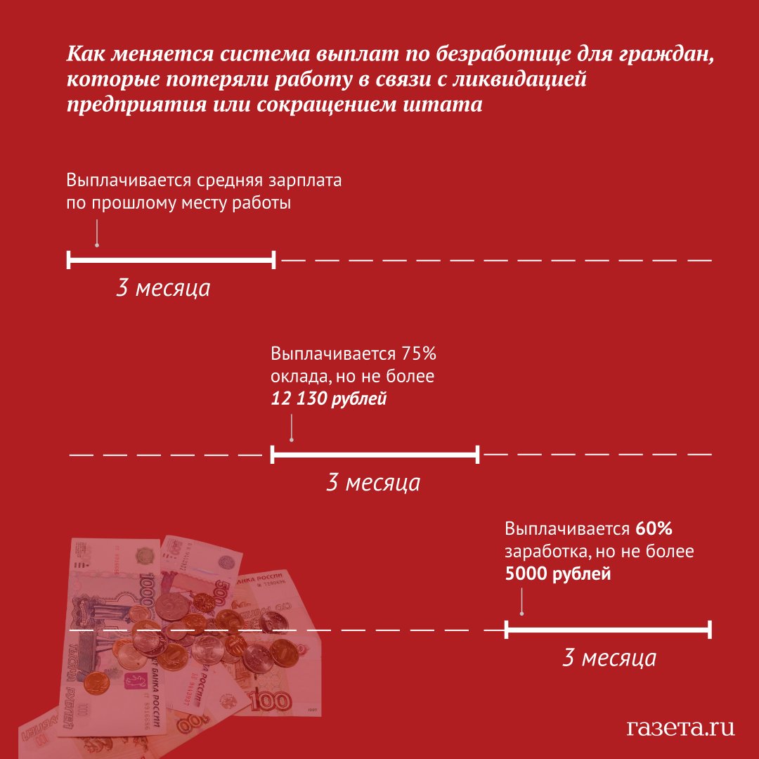 Пособие по безработицы в августе. Выплата пособий по безработице. пособие по безработице выплаты по штатам. пособие по безработице картинки. основания для сокращения пособия по безработице.