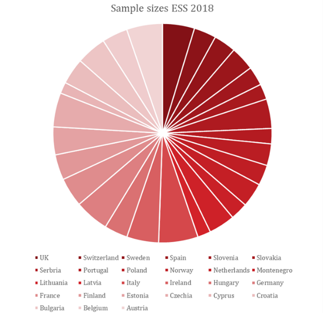 Stats4SD's tweet image. Alex T writes his top tips on creating effective data visualisations in his blog post ‘6 Principles for Data Visualisation’–a great introductory post providing a fantastic overview on the topic. Read here: buff.ly/3dmklvk #datavisualisationblog #effectivedatavisualisation