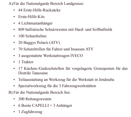 SofianNaceur's tweet photo. German equipment donation for #Tunisia-s National Guard in charge of border control in 3/2021 include 6 patrol boats, protective gear, amenties/vehicles for border guards in Tataouine, Sfax, Monastir, Tunis &amp; a training facility in Oued Zarga #BorderRegime https://t.co/jOgDV3iwTp https://t.co/yzei2NAm6Z