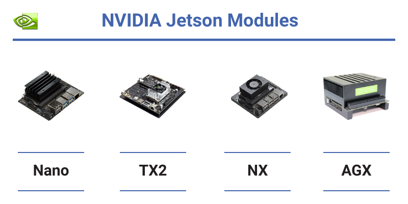 FastCinemaDNG's tweet photo. We’ve published new benchmarks for NVIDIA Jetson Xavier NX for camera applications and have done a comparison with Jetson Nano, TX2, AGX Xavier:
https://t.co/qWozw143n5 https://t.co/PpqJ5FDZtE