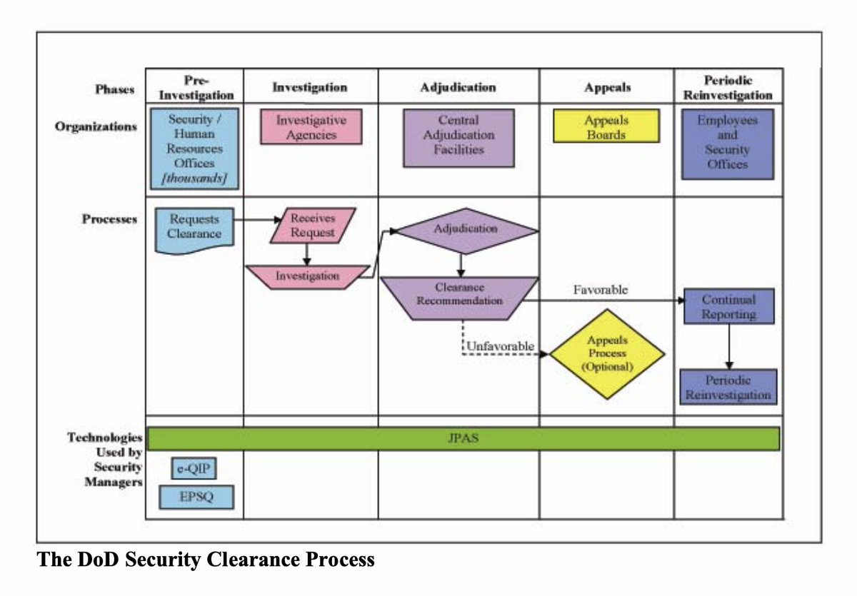 If you hold a Top Secret clearance, you are supposed to be truthful in your initial disclosure of FOREIGN RELATIONSHIPS AND MONEY (the big ones) as well as any updates. So, if you suddenly take on more debt? You have to report it.Brother marries a Russian lady? Report it.