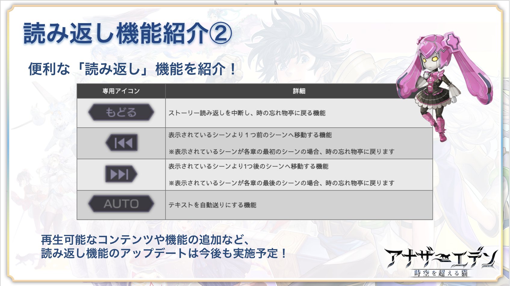 アナザーエデン 時空を超える猫 On Twitter アナデンまつり2021春 速報6 メインストーリー読み返し機能が実装決定 既にクリアしたメインストーリーを便利な機能で読み返し可能に ご視聴はこちら Https T Co Hd6ocvkkdy アナザーエデン4周年 Https T Co