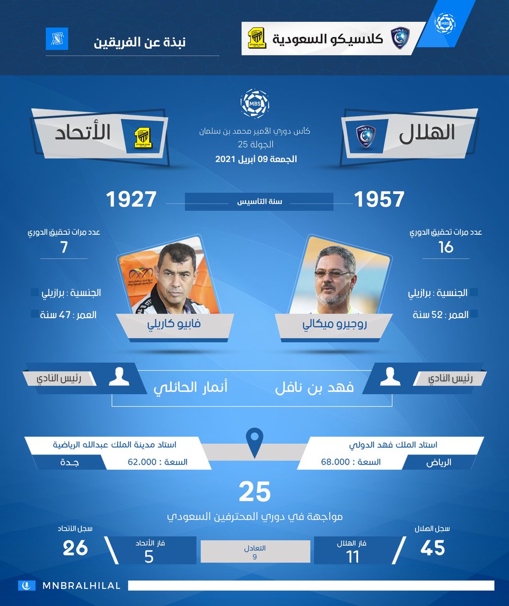 📝- منبركم يُقدم لكم نبذة عامة عن فريقي #الهلال والاتحاد.