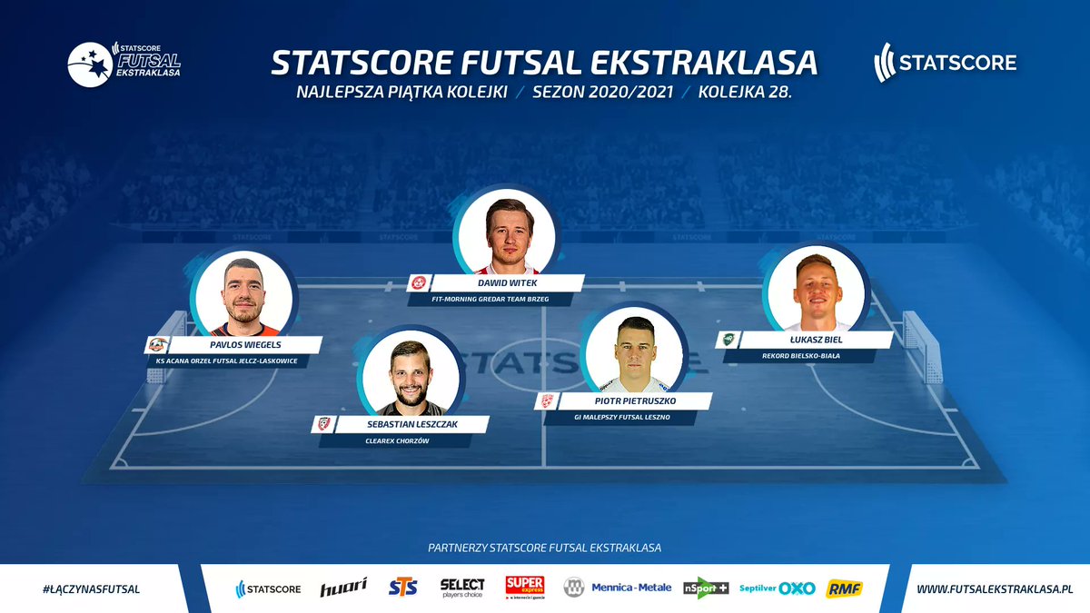 FutsalEkstra's tweet photo. W najlepszej piątce kolejki, jak co tydzień, nie obyło się bez stałych bywalców oraz debiutów 😉 Gratulacje 👏👏👏

👉 @orzelfutsal @ChorzowTeam #FitMorningGredarBrzeg @KsFutsalLeszno @FutsalRekord 

#modanafutsalekstraklase https://t.co/5nDI1KtnRP