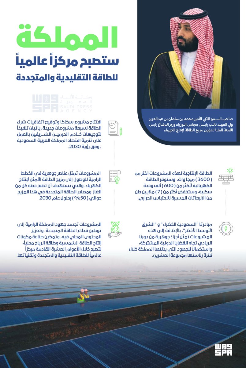 #انفوجرافيك_واس | سمو #ولي_العهد : المملكة ستصبح مركزاً عالمياً للطاقة التقليدية والمتجددة.
⁧#مشروع_الطاقة_المتجددة
#واس