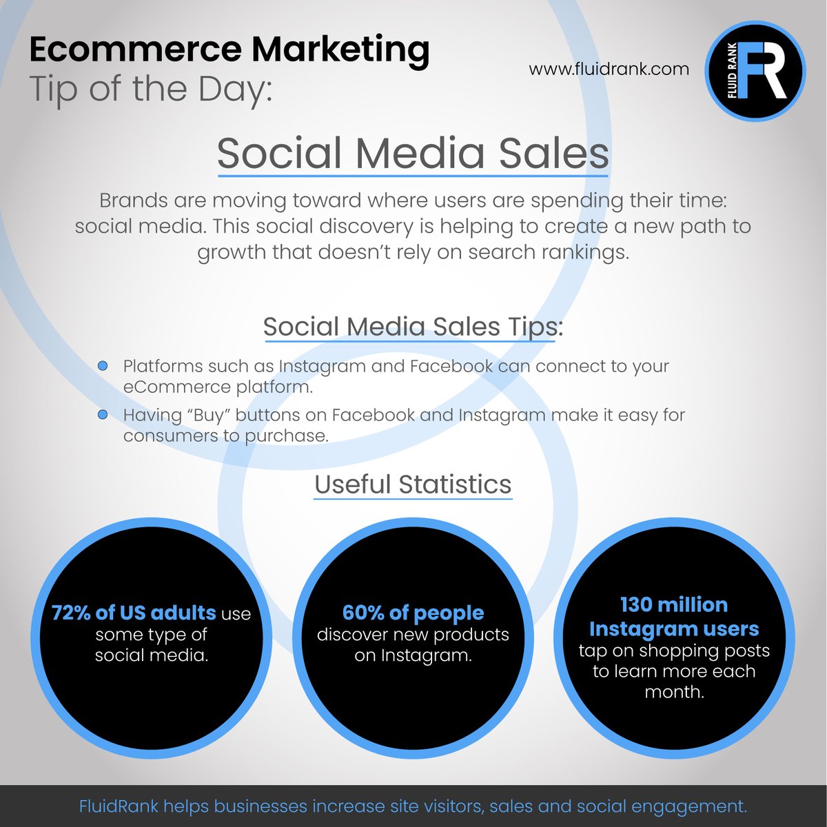 FluidRank tweet media