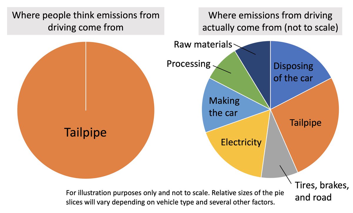 senecal's tweet photo. Rethink emissions.
#thefutureiseclectic https://t.co/5sDof71Qub