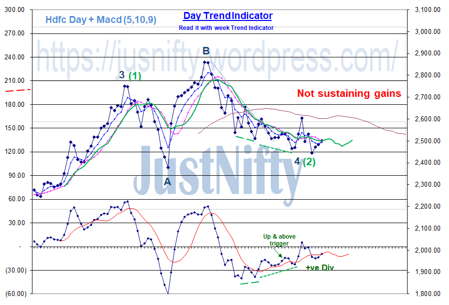 Why ?Always give weightage to "higher t/f".Here, when you look at a Day chart, check to see what the week says. #Hdfc week says, it's weak, trending down & below the trigger.So does,  #nifty50 When week Macd is down & below trigger, Day Macd being up will have not much impact.