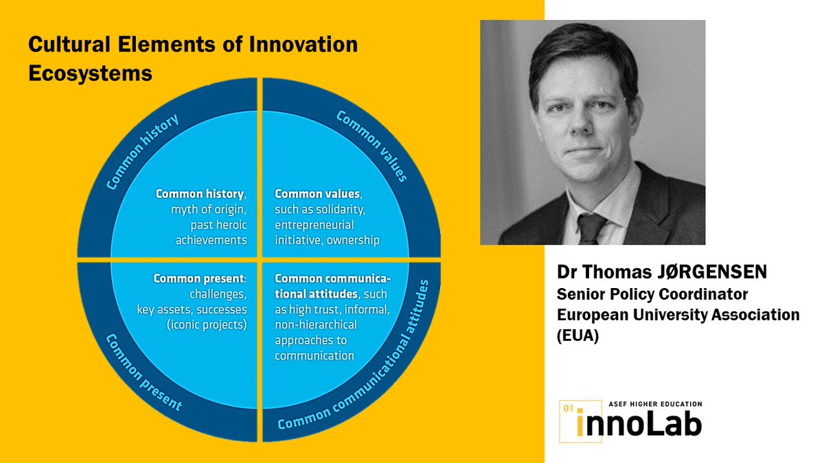 asefedu's tweet image. #ThrowbackThursday 
Last week Thomas Jorgensen shared the &quot;European Perspective on Universities&apos; Role in Innovation Ecosystems&quot; with participants of  #ASEFInnoLab
 👉Particularly intrigued by the cultural elements of ecosystems - how to bridge Asia and Europe? 
 @euatweets