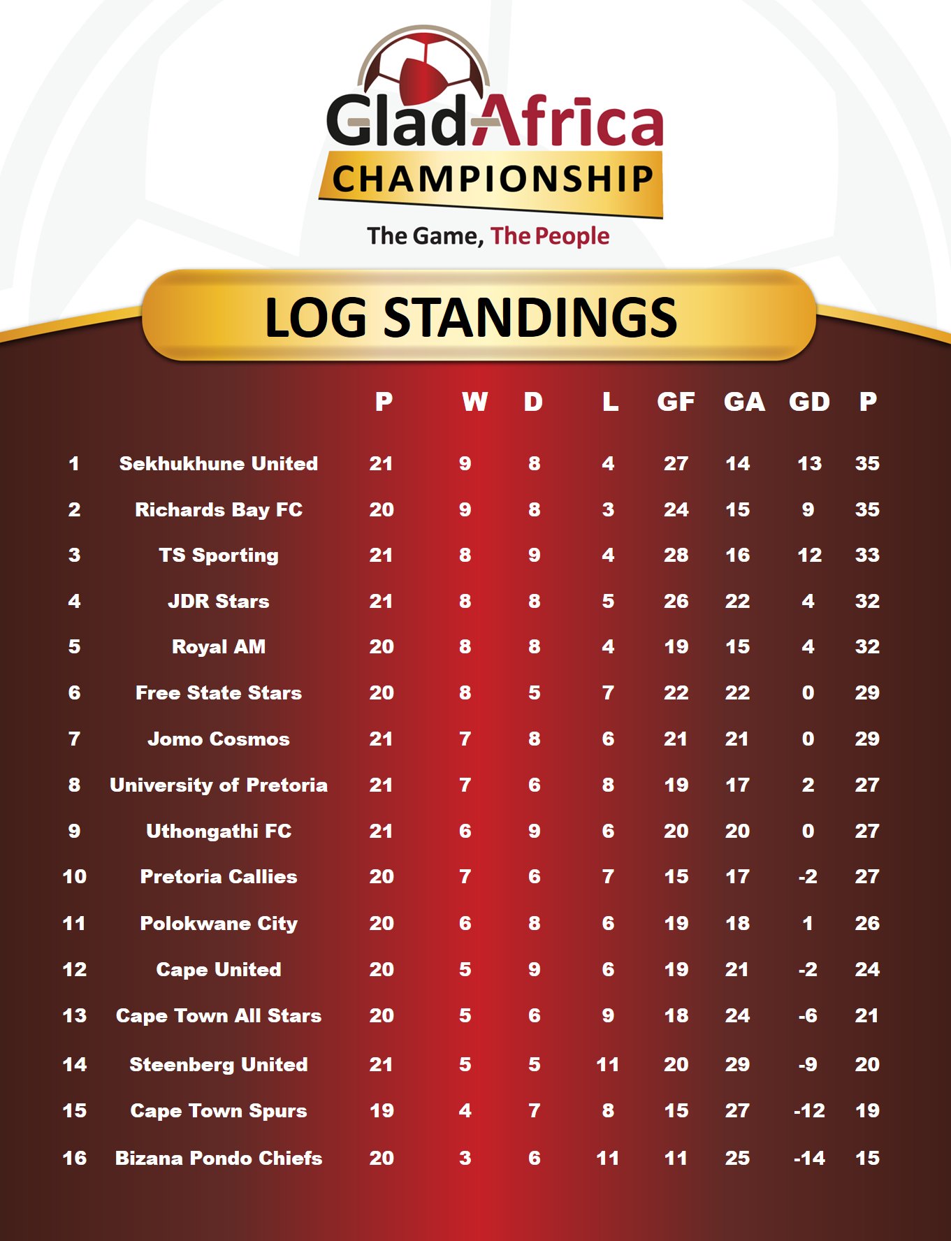 Official PSL on Twitter "GladAfricaChampionship Log Standings…