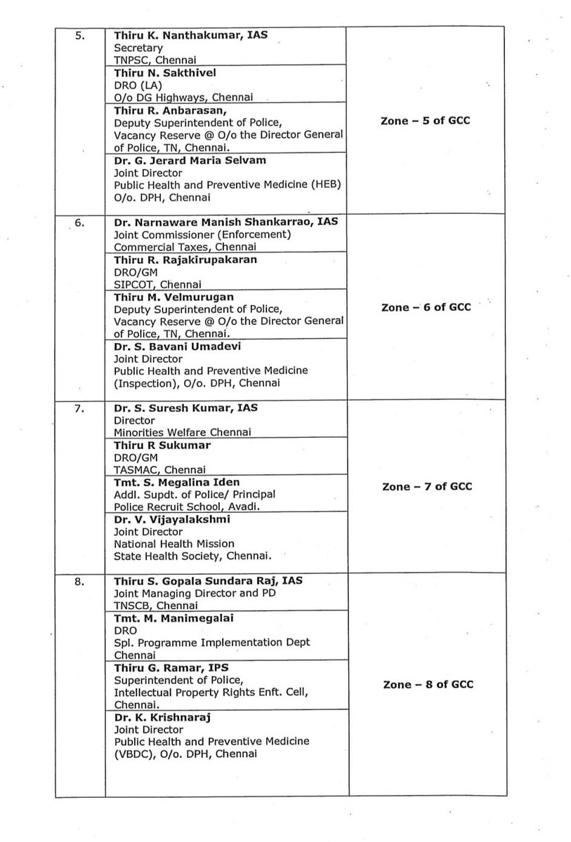 Shilpa Nair on Twitter "Field support teams for Chennai corporation