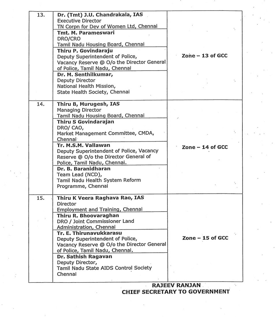 Shilpa Nair on Twitter "Field support teams for Chennai corporation