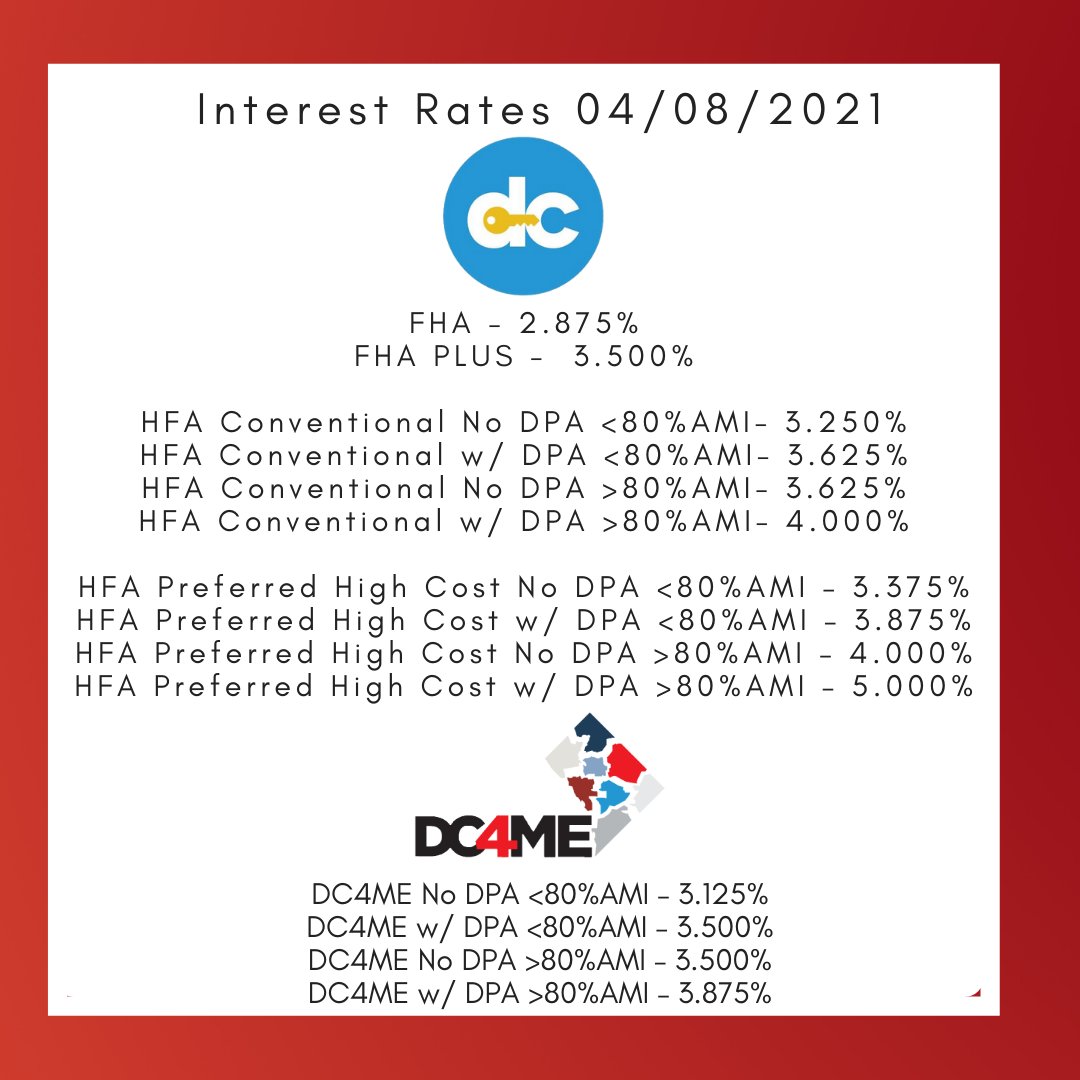 DCOpenDoors's tweet image. Have a great Thursday! Here are today's interest rates:

#mortgagerates #interestrates #affordablehousing #homeownership #mortgageassistance #closingassistance #downpaymentassistance #dcopendoors #dchfa