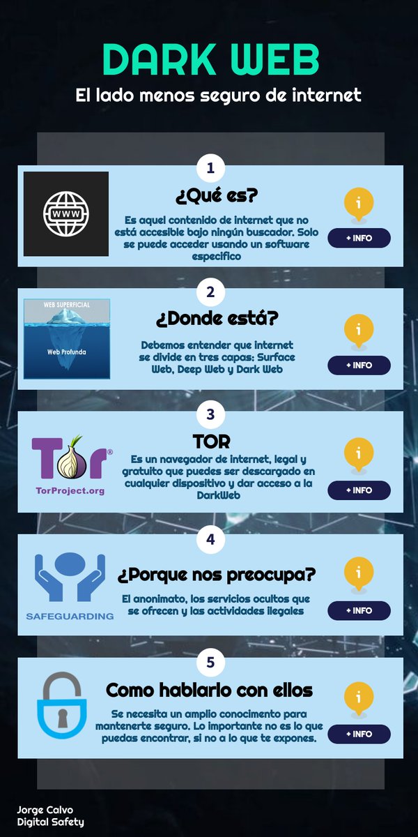 jorgemcalvo's tweet photo. Una infografía para entender que es la #DarkWeb, donde está y que nos debe preocupar.
Comprender el uso de #internet por parte de los alumnos es una parte integral de su protección.
@genially_es 👇
https://t.co/HGHY88gzc7
#seguridad #ciberseguridad #educaendigital #Digital https://t.co/sRKRTdkbc3