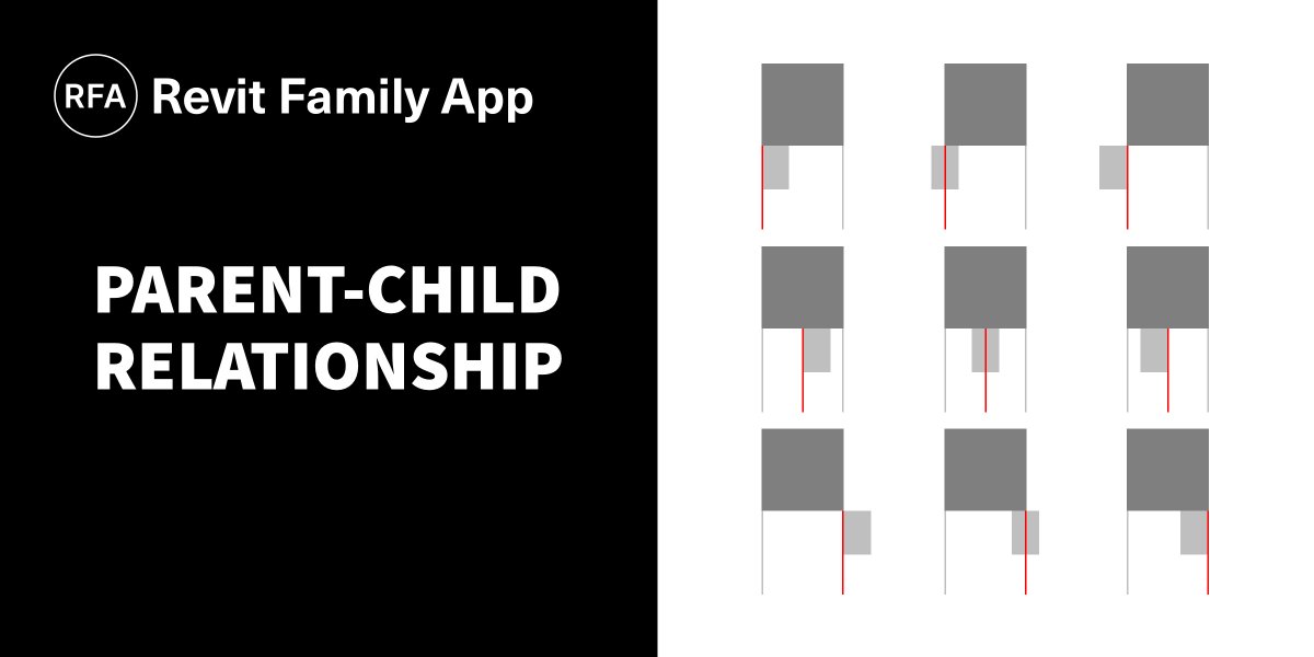 RevitContent's tweet image. You get now even better control of relationships between elements, allowing you to easily setup custom #Revit Window Families. Read more about this latest improvements in our latest blog post revitfamily.app/blog/parent-ch…