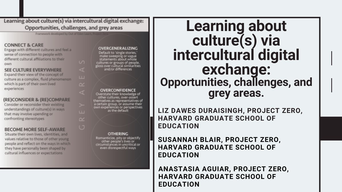 OutofEdenLearn's tweet image. Excited to announce a new publication from Out of Eden Learn researcher @LizDuraisingh!  Read it here: bit.ly/ooelpub 
@ProjectZeroHGSE @hgse #interculturalexchange