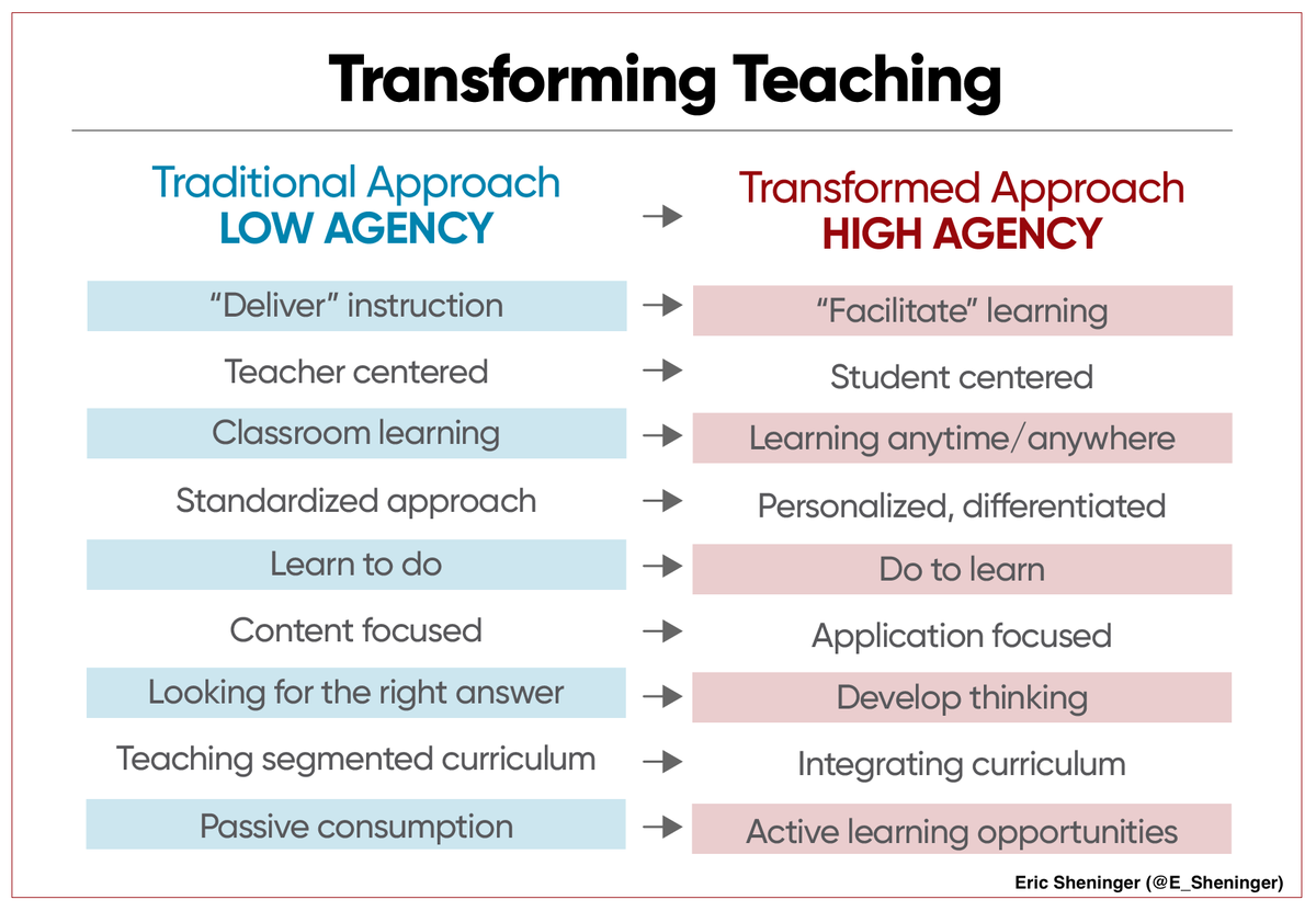 Eric Sheninger tweet media