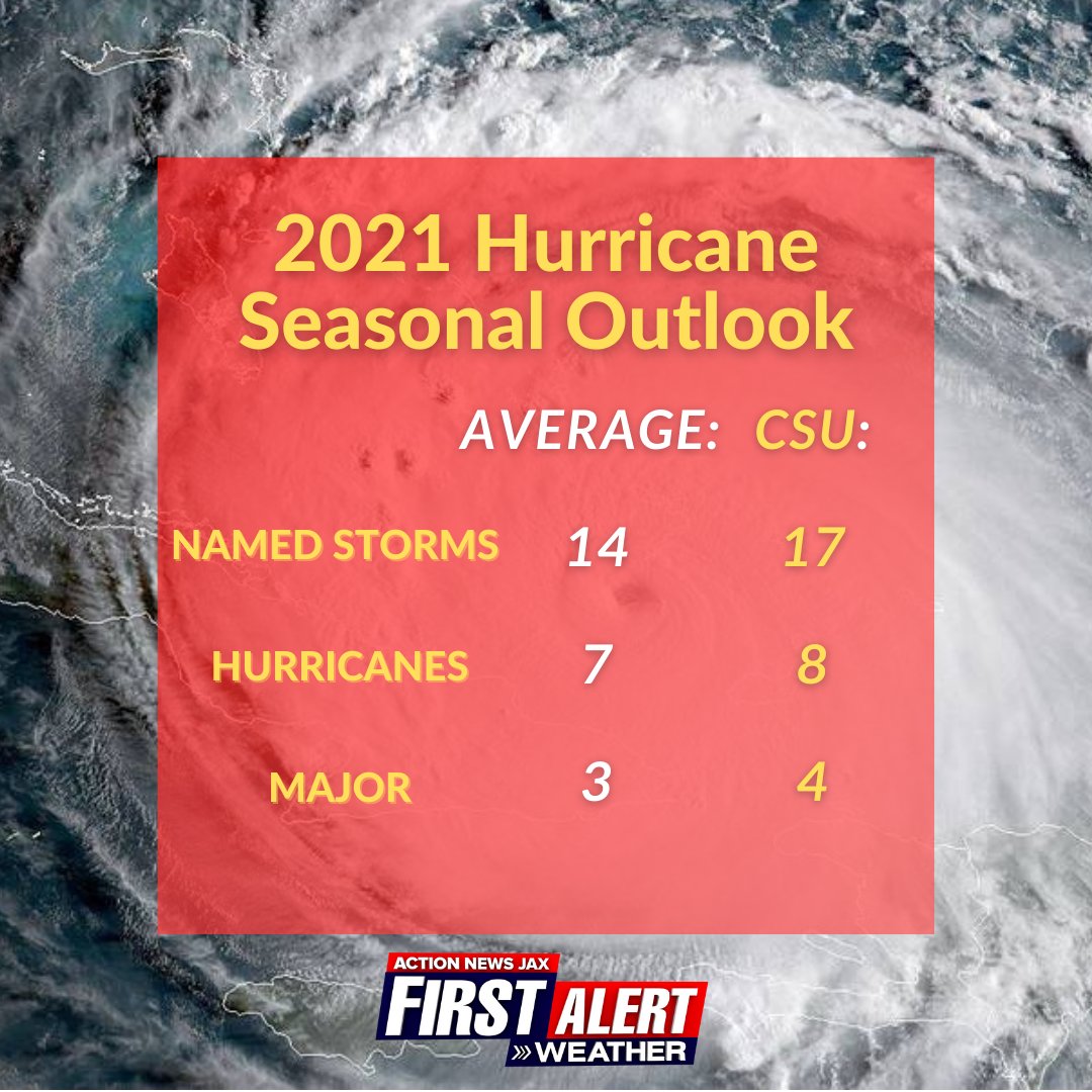 Buresh Blog Earth Day... Hurricane Forecast & 30year Averages... 30