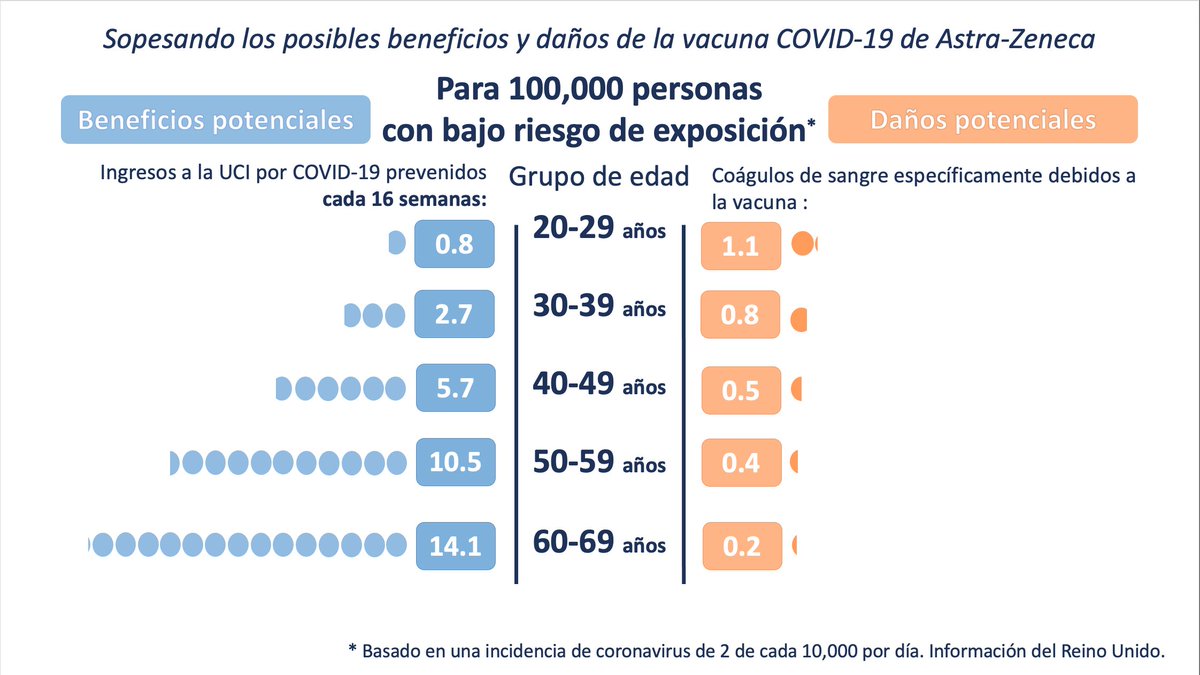 Here are the same slides in Spanish (with thanks to team member  @mc_climent). Note this is still UK data.