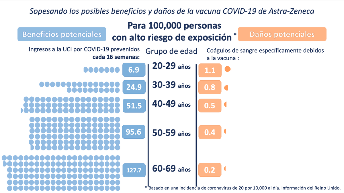 Here are the same slides in Spanish (with thanks to team member  @mc_climent). Note this is still UK data.