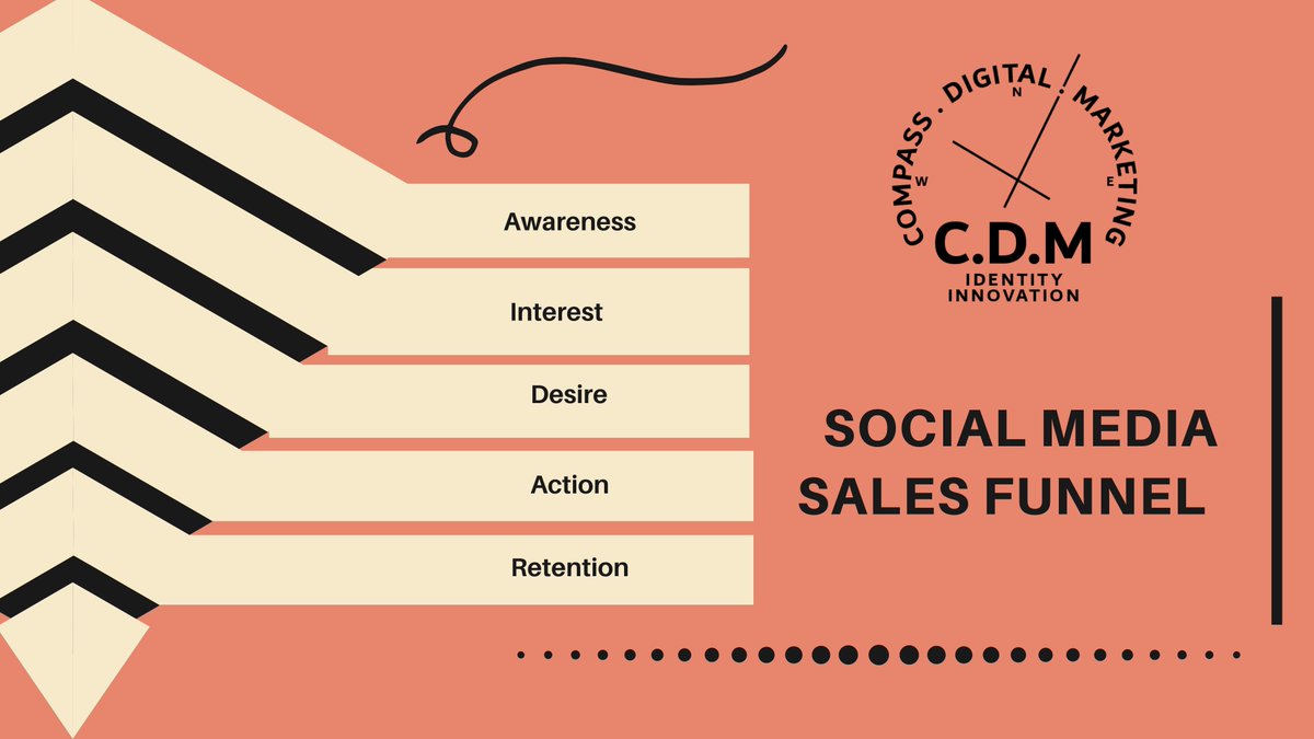 CompassDigital3's tweet image. What is lead generation and how does Social Media Marketing help buyers through the sales funnel. 

Buyer persona is the characteristics that make up your 'ideal customers' and we begin with this to map your content and walk through their journey.