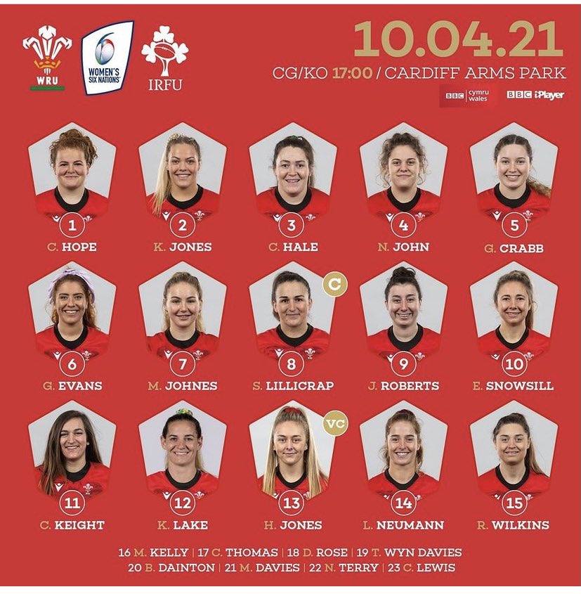 Here she is again <a href="/JA_Roberts/">Jessica Taylor-Roberts</a>, 2nd game for Wales on Saturday! The excitement is real!