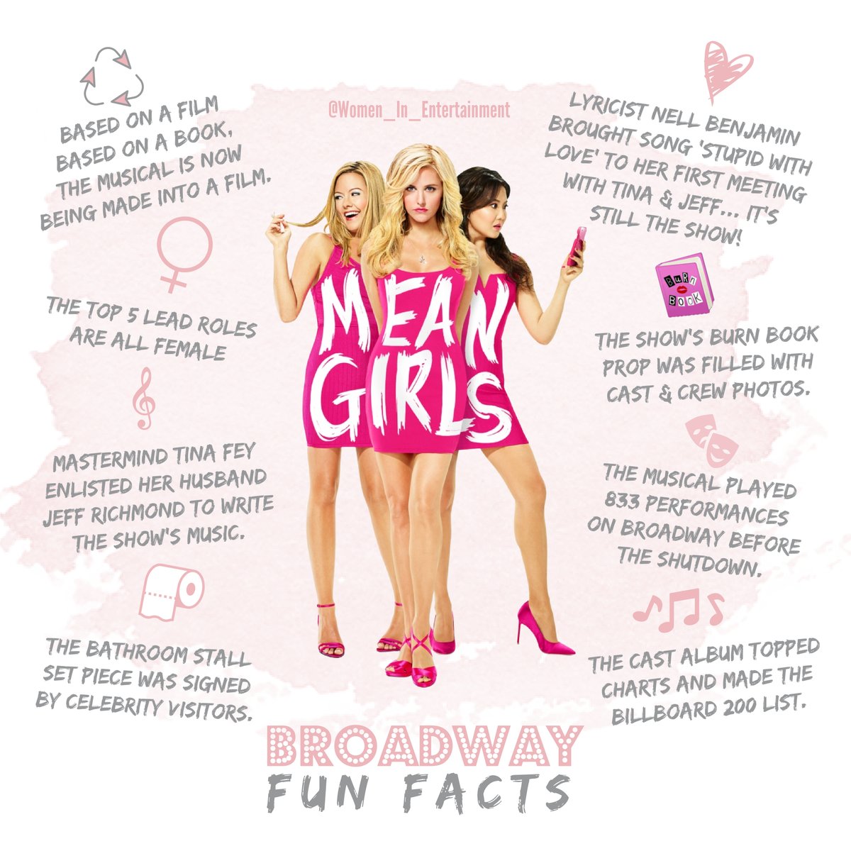 WIEntertainment's tweet photo. On this day in 2018, #MeanGirls made its fetch debut on Broadway. While the show, like so many artistic endeavors, has unfortunately closed due to the shutdown, leader Tina Fey is seeing the legacy live on through a tour &amp; musical movie adaptation. Enjoy these #funfacts! #TBT https://t.co/2Mm8j4eayq