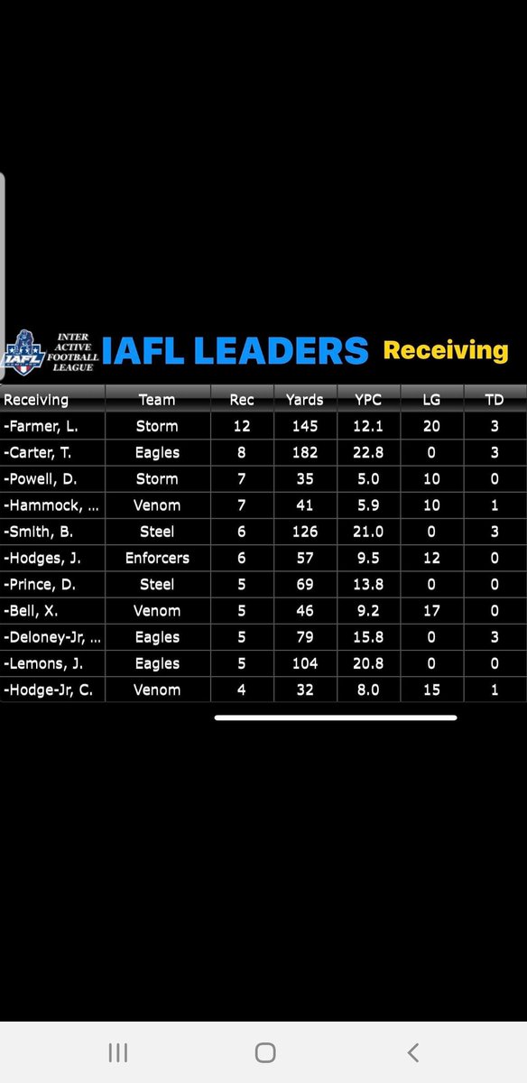 Tre Carter tweet media