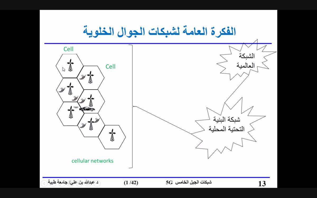 TechMomentTu's tweet image. عصرنا الحالي هو عصر السرعة🏃🏻‍♂️، سرعة الاتصال و التواصل بلا شك هيا هاجس الكثيرين هذه الأيام، و تقنية ال5G الاسرع بعشرة اضعاف هيا المستقبل🤯..تعرفوا عليها معنا في #الحدث_التقني  التقني مع ضيفنا الكريم د.عبدالله بن علي ✨.
