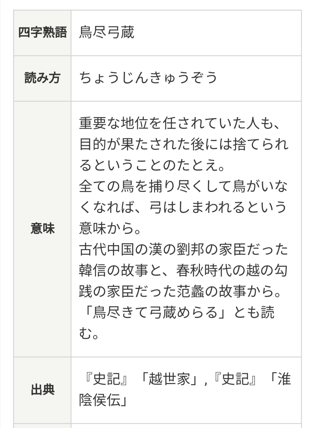 Chai 弓蔵 公式できゅうぞうらしい の話題出てたからググったら元ネタ の熟語出てきて死んでる タルタリヤ カーンルイア のことと良い先行きが不穏すぎない 考えすぎか T Co Andlmgknkt Twitter