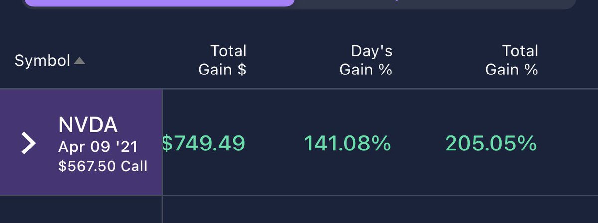 BazaCosmic's tweet photo. $nvda 3.65 to 11.5 on the last one to sell. I’ll take it. scaled most between 6&amp;8   $amzn $aapl $fb $tsla $nflx $googl $gme $ttd $wynn $gogo $czr $ddog $amd $spy $qqq https://t.co/emBvzh0mOf